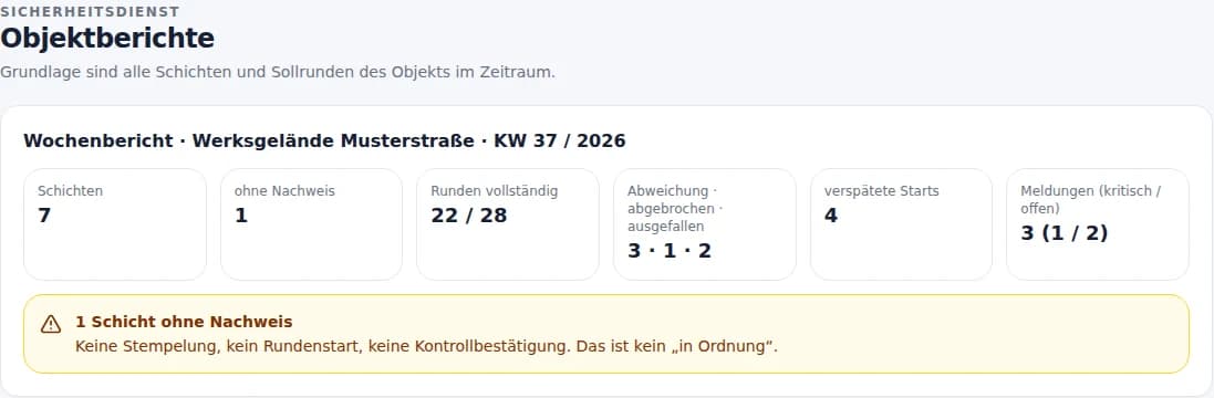Objektbericht mit Schichten, vollständigen Runden, verspäteten Starts und Hinweis auf eine Schicht ohne Nachweis
