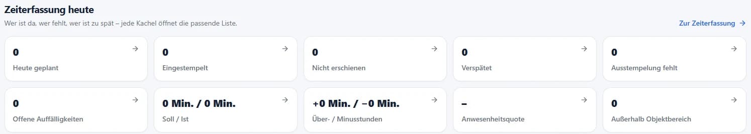 Zeiterfassungsübersicht mit Anwesenheit, fehlenden Buchungen und Soll-Ist-Zeiten